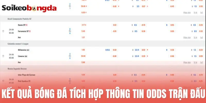 Kết quả bóng đá hôm nay 99 Kết quả bóng đá tích hợp thông tin odds trận đấu